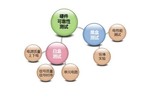 可靠性检测方法一览表(图1)