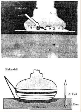 电子封装可靠性测试需要做哪些测试？