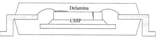 电子封装可靠性测试需要做哪些测试？
